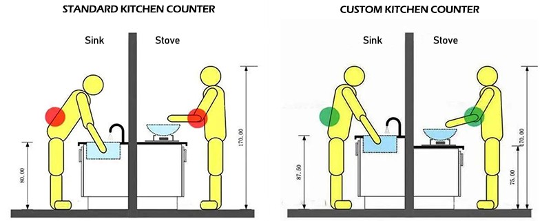 custom kitchen counter height custom kitchen counter height